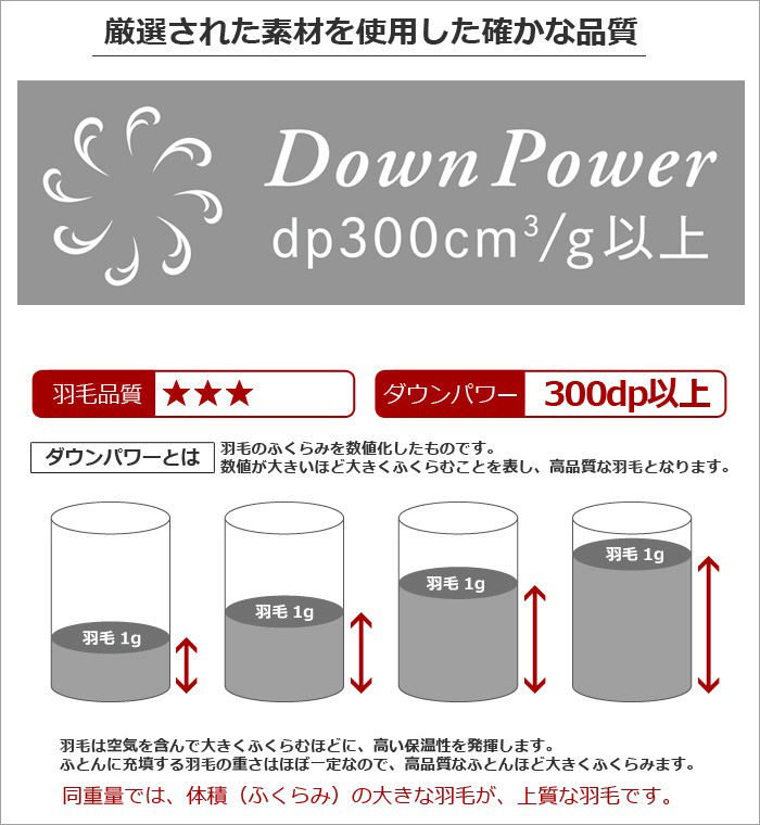 受注生産】【日本製】羽毛掛け布団 シングル サイズ 羽毛増量タイプ