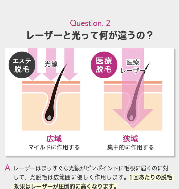 tria（トリア）楽天市場店｜トリア・ビューティ・ジャパン株式会社