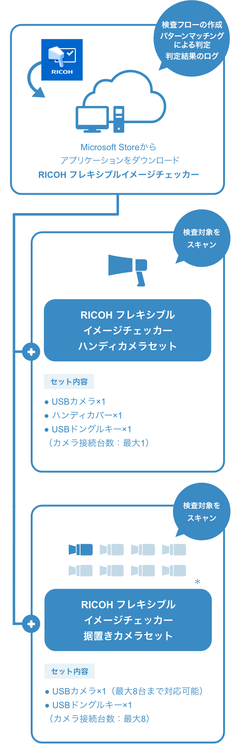 ricok✮様 お仕上がり確認用 RICOH フレキシブルイメージチェッカー