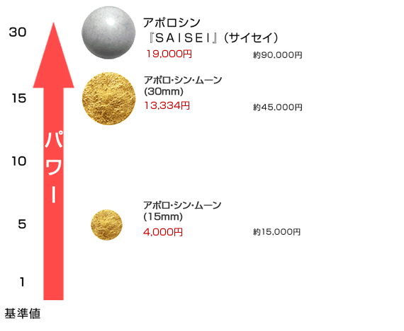 ご家庭の電磁波対策に。電磁波対策グッズのご紹介
