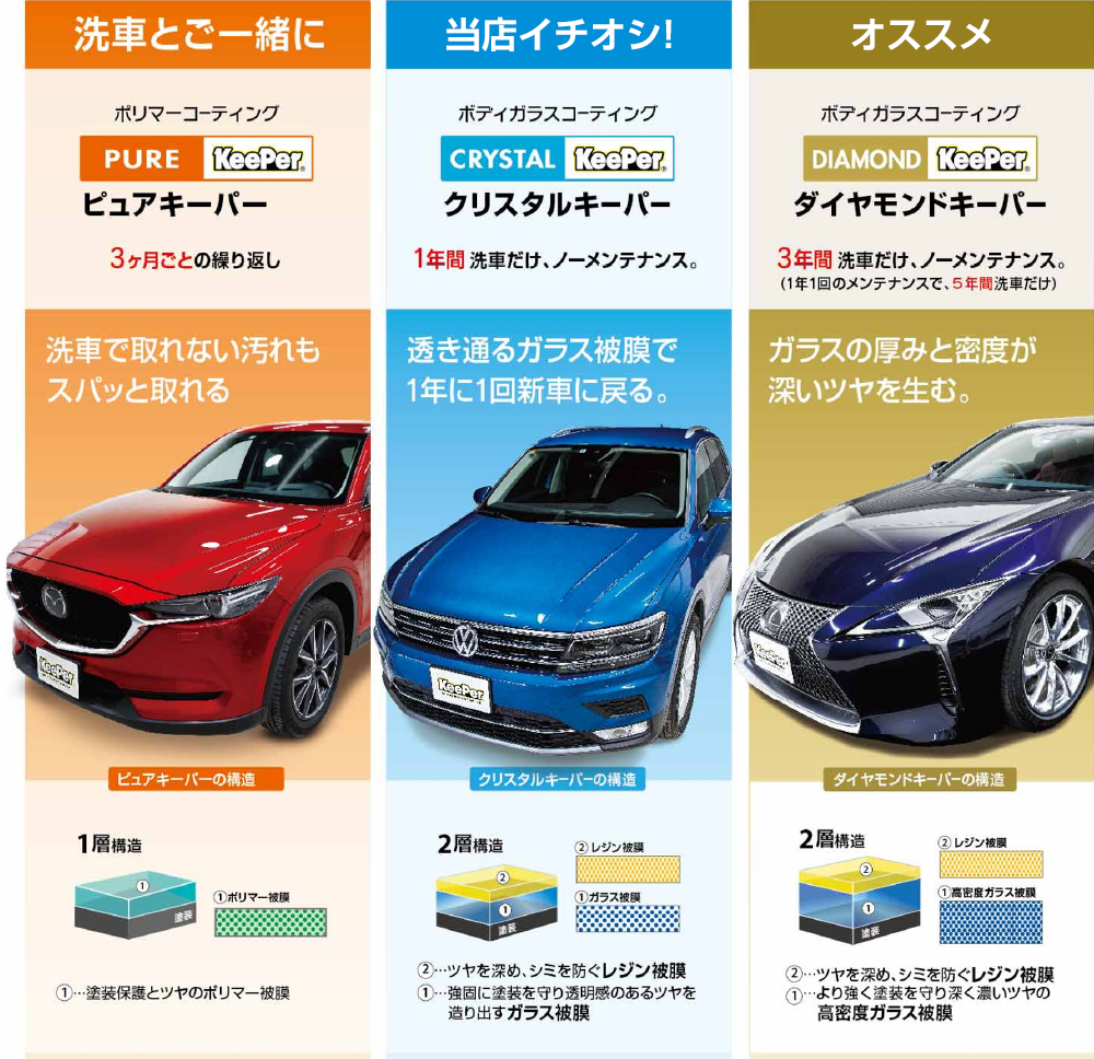 KeePerコーティング｜東海理化サービス Auto Service