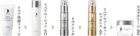 公式】リペアクリームBX｜基礎化粧品はリソウ