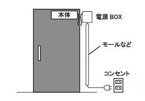 電動式ドア開閉装置 RUCAD ｜ 商品紹介 ｜ 建築用品 ｜ RYOBI