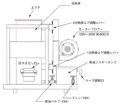 廃油ストーブ/M1318G-30BXS/測定/包装/物流/専門