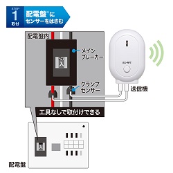 クランプ式無線消費電力モニター/M1375HE-TSTCLWS/測定/包装/物流/専門