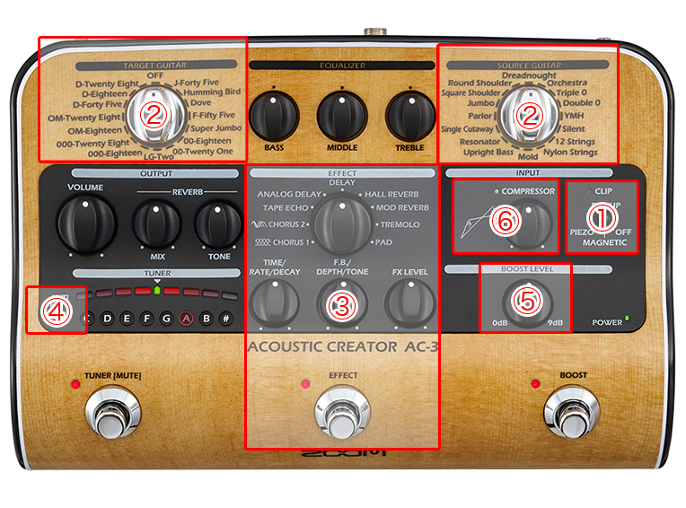 □ 高品位アコースティックギタープリアンプ ZOOM AC-3 の6つの