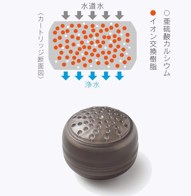 ウォータークチュール・ピュアシャワー｜クリンスイ