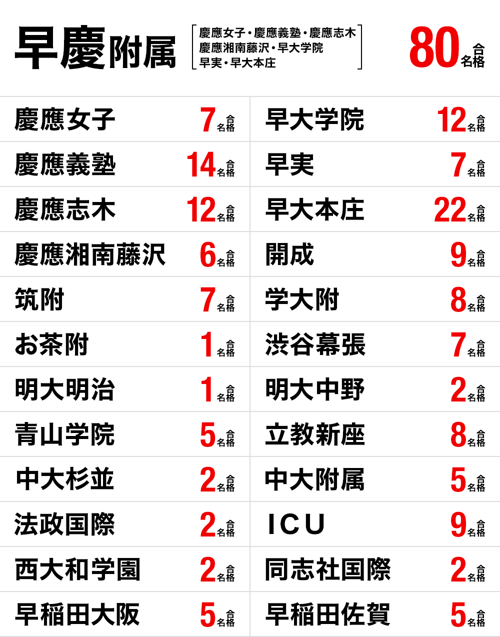 早稲田アカデミー 学校別合格判定模試 早稲田中 3回 2021年度