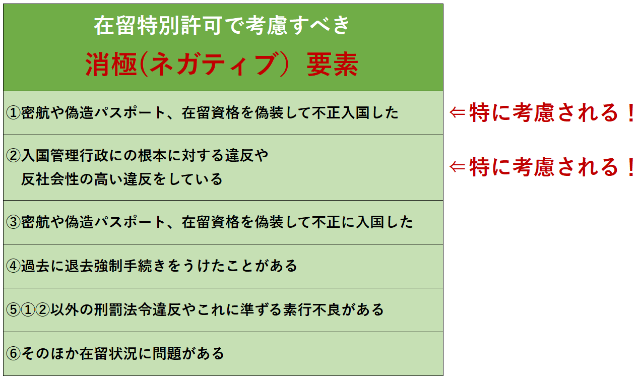 強制送還を免れる】在留の特別許可 | WINDS行政書士事務所