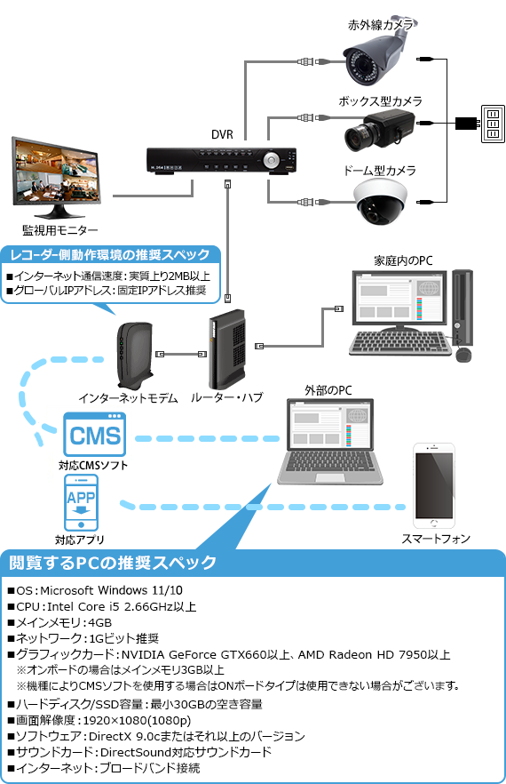 400万画素対応EX-SDI/HD-SDI 4ch対応 デジタルビデオレコーダー(DVR