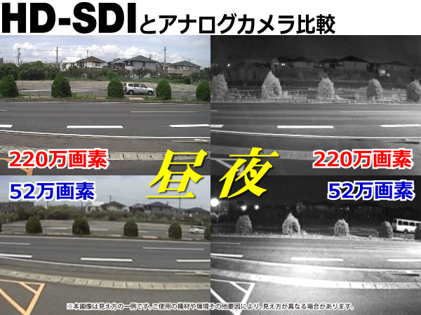 220万画素 HD-SDIカメラ【WTW-HR822】