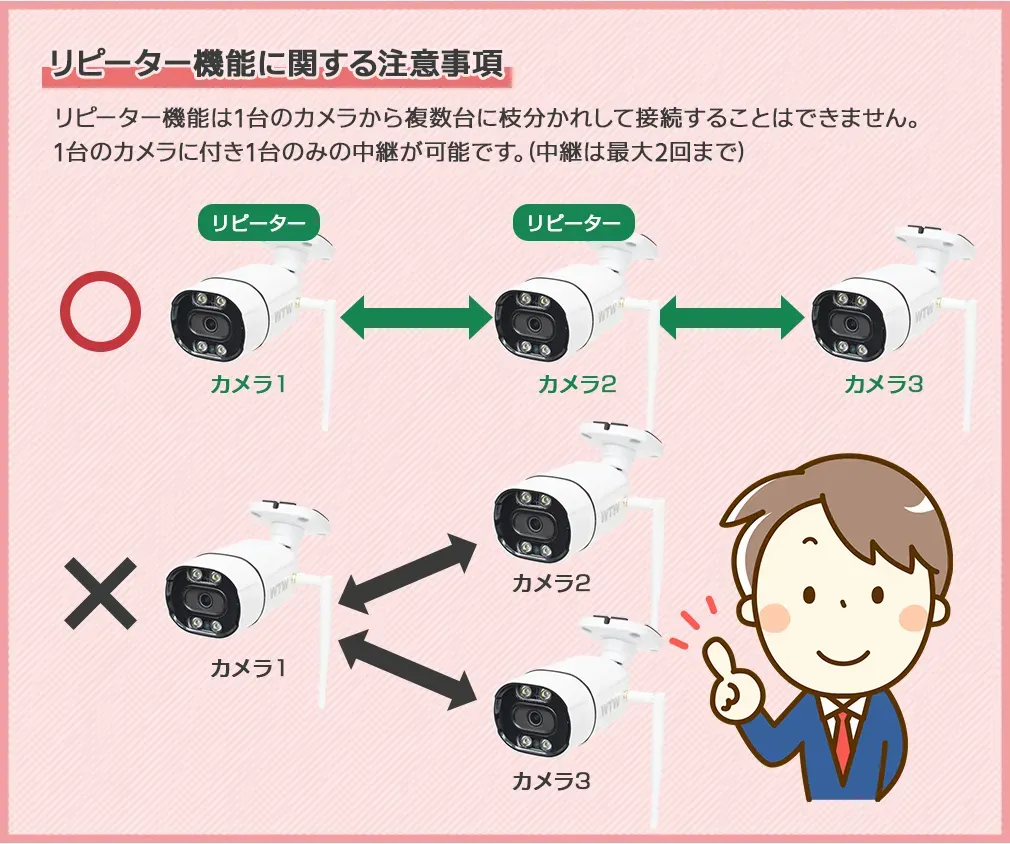 防犯カメラ セット Wi-Fi IPCカメラ10chセット 【WTW 塚本無線】