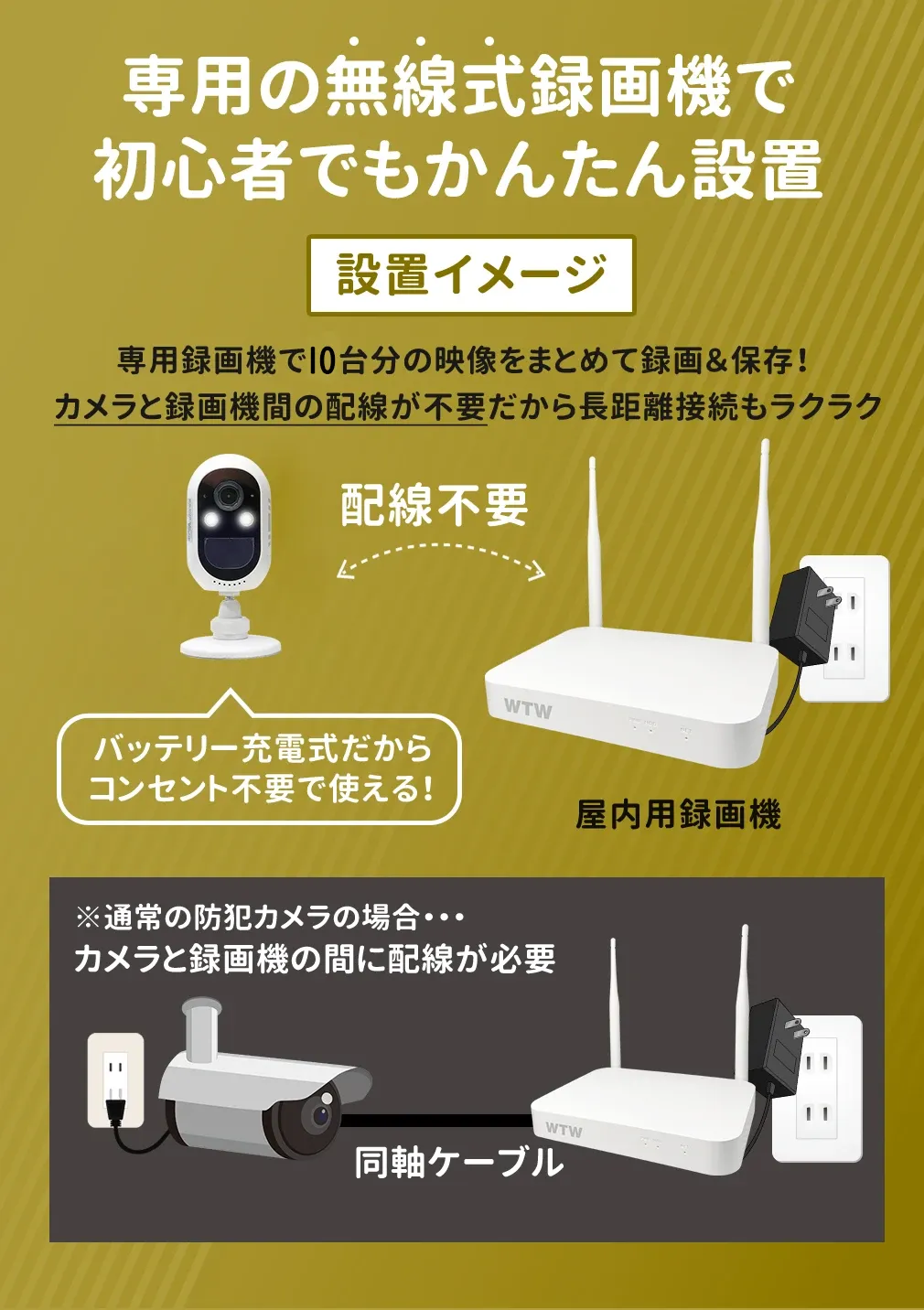 防犯カメラ セット Wi-Fi IPCカメラ10chセット 【WTW 塚本無線】