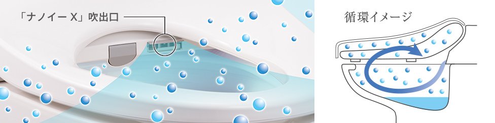 温水洗浄便座 ビューティ・トワレ RQTKシリーズ DL-RQTK20 | トラブル