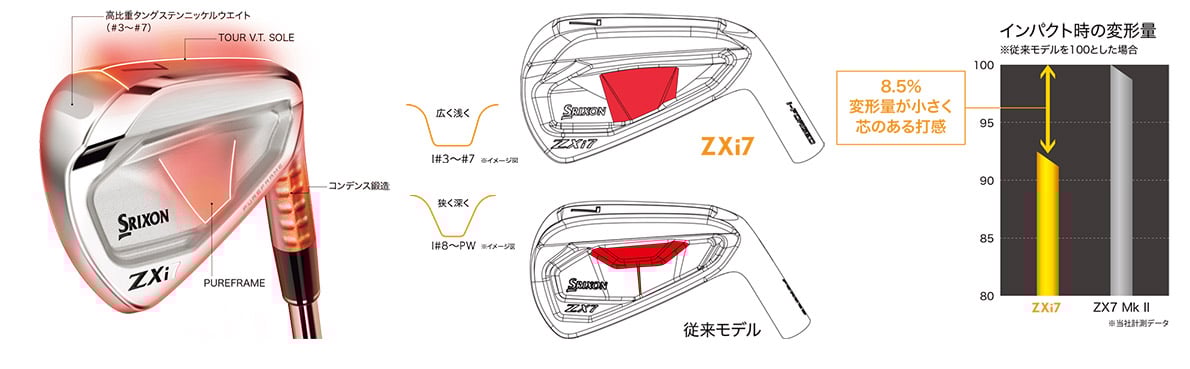 Srixon ZXi7 Left Handed Irons 5-PW ( 6pcs )