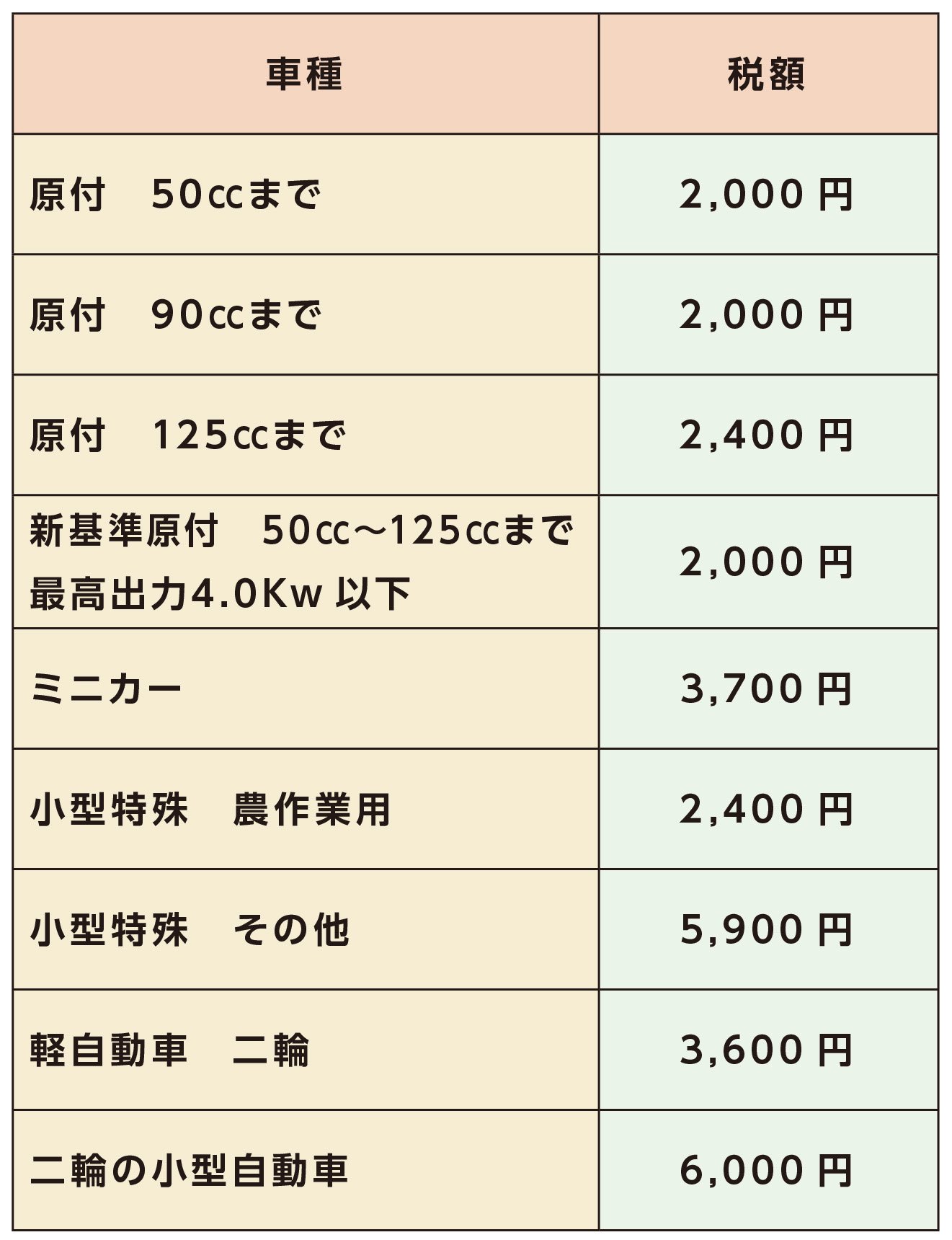 税金 | くらしの情報 | 長島町 ホームページ