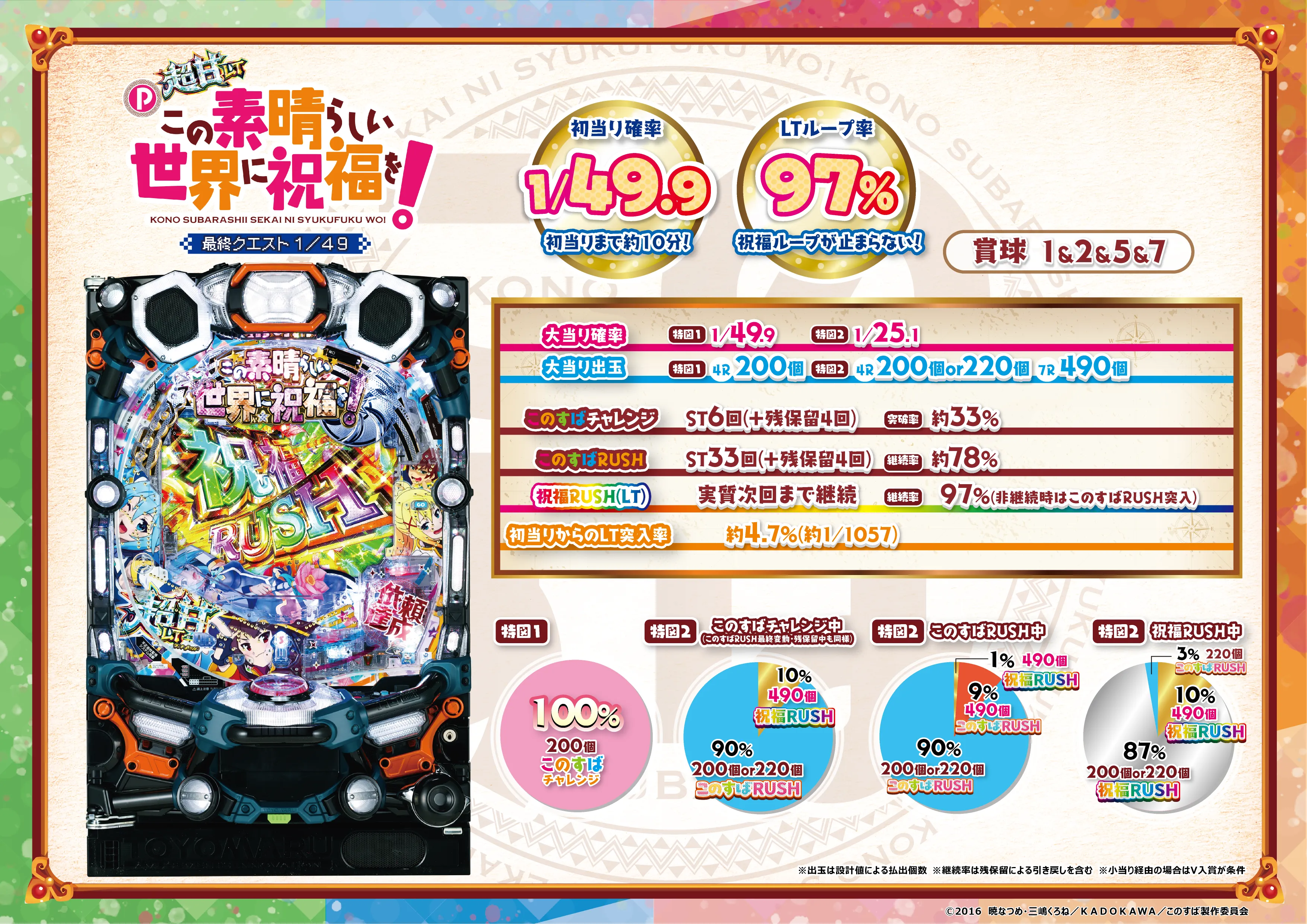 P【超甘LT】この素晴らしい世界に祝福を！ 最終クエスト1／49