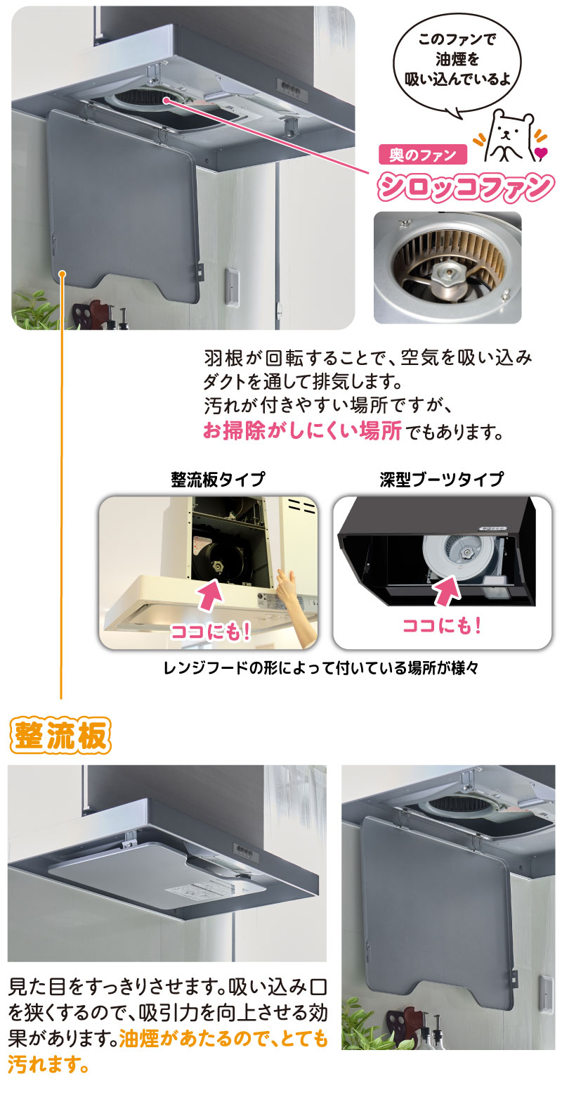 新生活準備！】レンジフードの中どうなってるの？ | 暮らしのアイデア