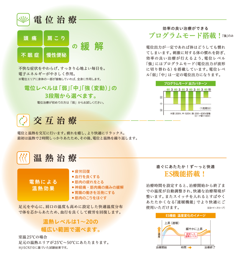 家庭用電位治療器：さわここ | 東洋羽毛工業株式会社（TUK）