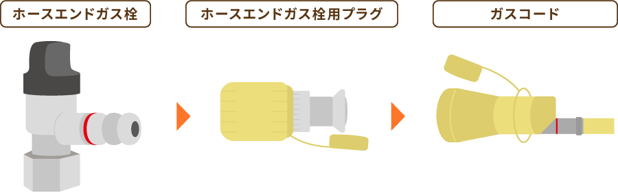 ガスファンヒーターの接続方法 | ガスをご使用の前に | 東邦ガス