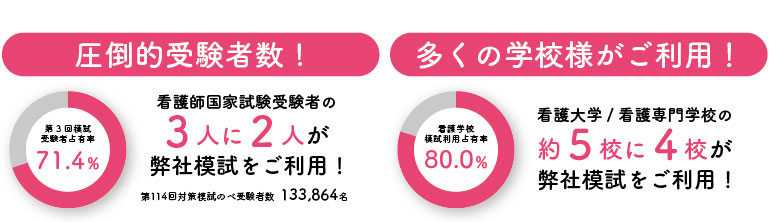 2026年度看護師模試学校団体受験のご案内｜学校関係者の皆様へ｜東京