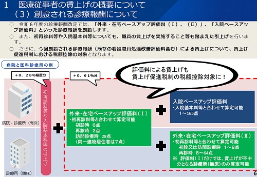 令和6年度 診療報酬改定に関する情報（12.2 令和7年12月2日以降の保険