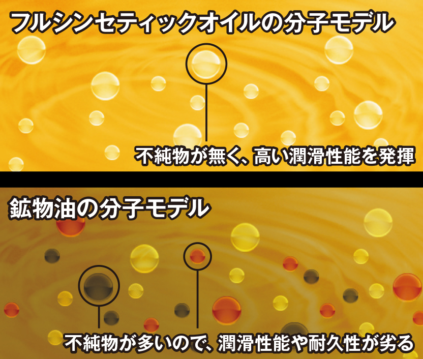 TOM'S｜TOM'S Motor Oil Premium