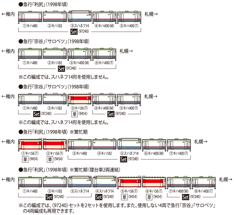 JR キハ400系急行ディーゼルカー（利尻）セット｜製品情報｜製品検索