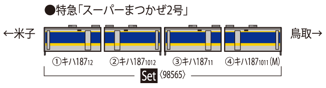 JR キハ187-10系特急ディーゼルカー(スーパーまつかぜ2号)セット｜製品