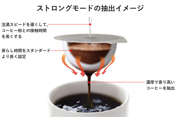 UCC ドリップポッド DP3(T) ブラウン DripPod 抽出機 送料無料