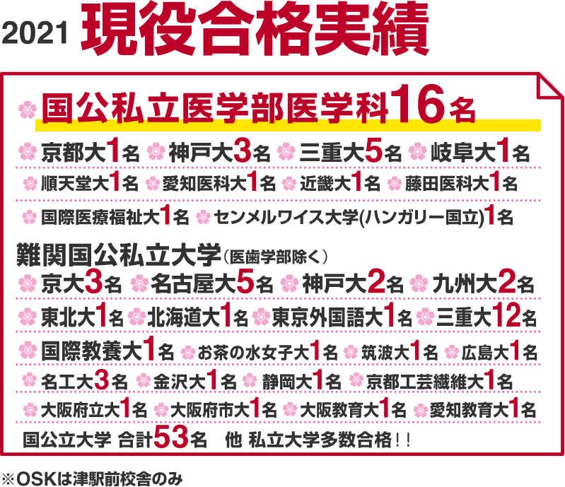 2021年 合格実績 | OSK尾崎数理研究会 | 三重県津市 トップレベル大学受験