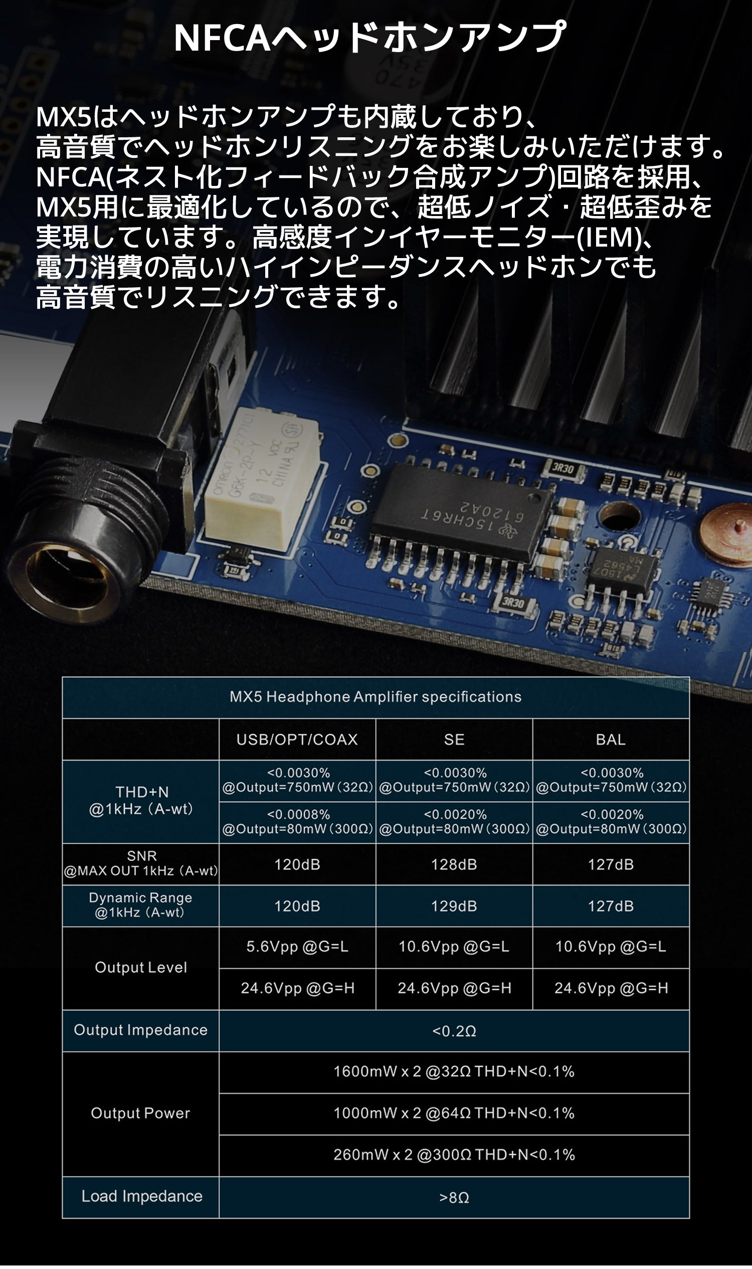 Topping MX5 クラスD パワーアンプ DAC ヘッドホンアンプ搭載 1年保証