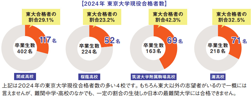 東進スーパーエリートコース｜大学受験の予備校・塾 東進