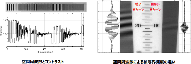 マシンビジョンにおける被写界深度の考えかた | 東芝テリー株式会社