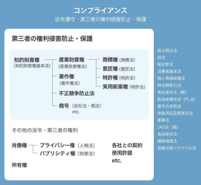知的財産権を学ぼう～まずは法律を知ろう | 株式会社TCD