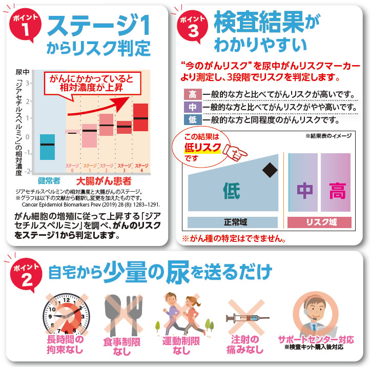 マイシグナル | 生活サービス事業部