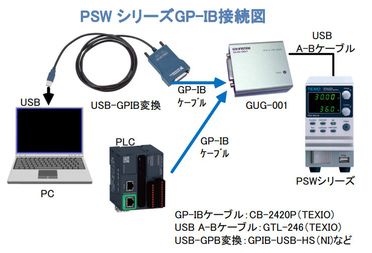 GP-IB/USB コンバータ - アクセサリー情報｜株式会社テクシオ