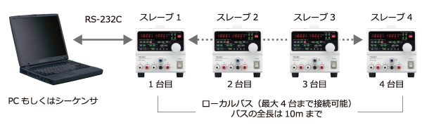 PW-A Series 多出力直流安定化電源 - 直流安定化電源 - 製品詳細｜株式