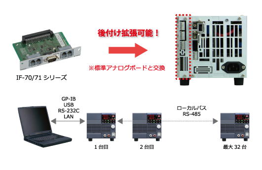 PDS-A Series 低ノイズハイブリッド直流安定化電源 - 販売終了製品
