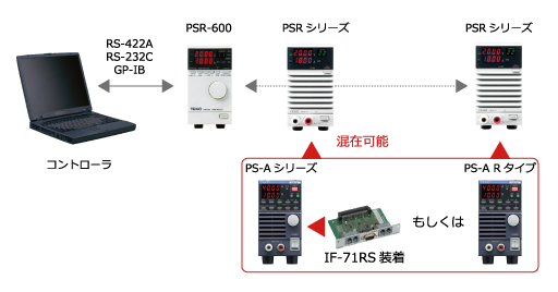 PS-A シリーズ スイッチング直流安定化電源 - 直流安定化電源 - 製品