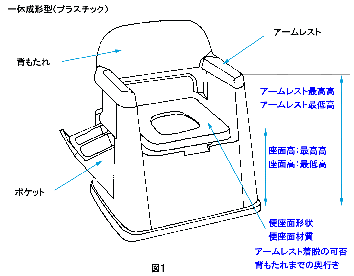 福祉用具の選び方・使い方