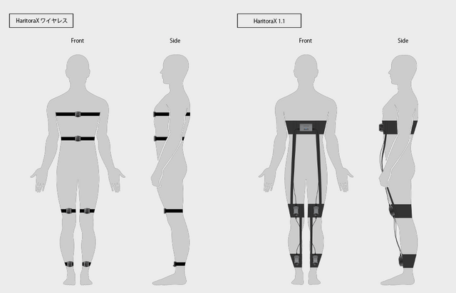フルトラ用センサHaritoraXワイヤレス予約開始。足首も動く全身