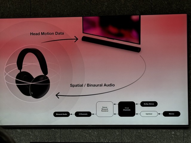 ソノス初のワイヤレスヘッドホンSonos Ace。空間オーディオとロスレス