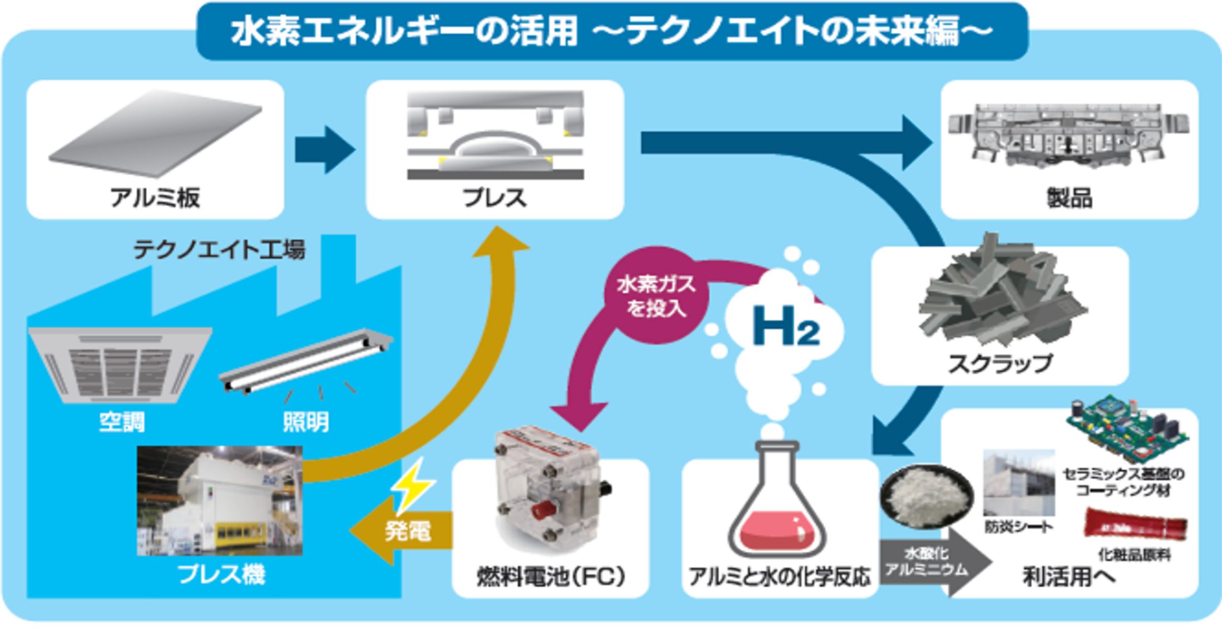 新たな取り組み | テクノエイト株式会社