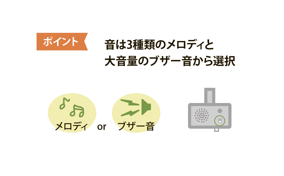 座コール・メロディタイプ | 株式会社 テクノスジャパン