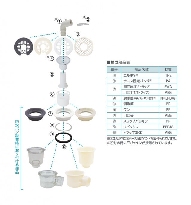 T.Eトラップ｜テクノテック 洗濯機防水パン・排水トラップの専門