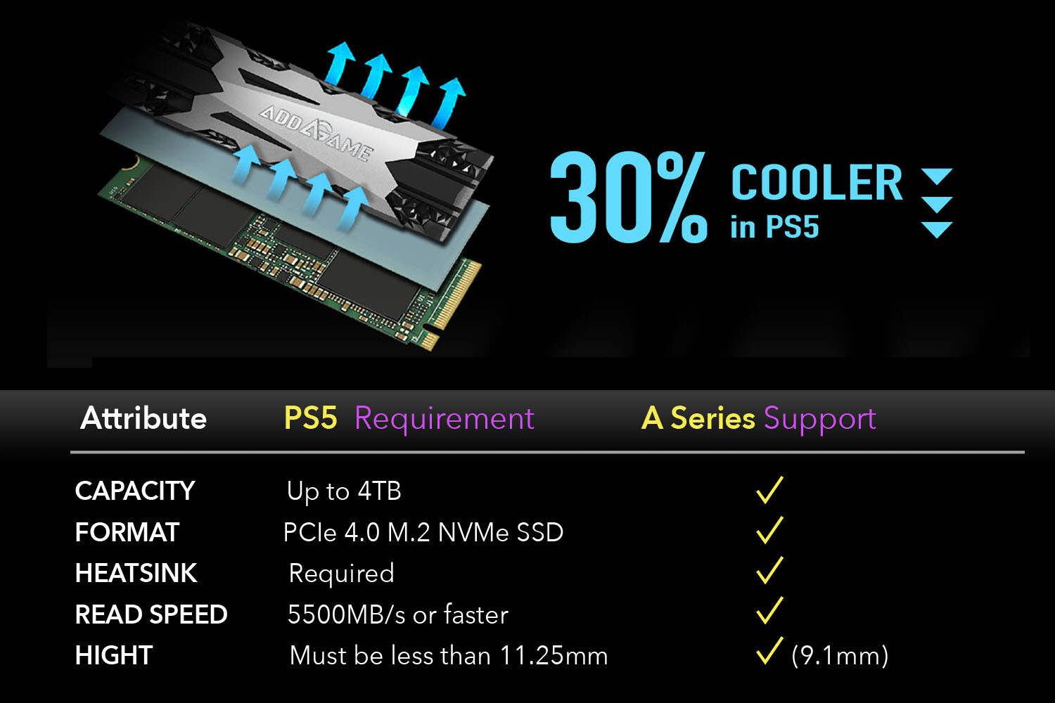 addlink Launches AddGame M.2 PCIe 4.0 SSDs Specifically Optimized