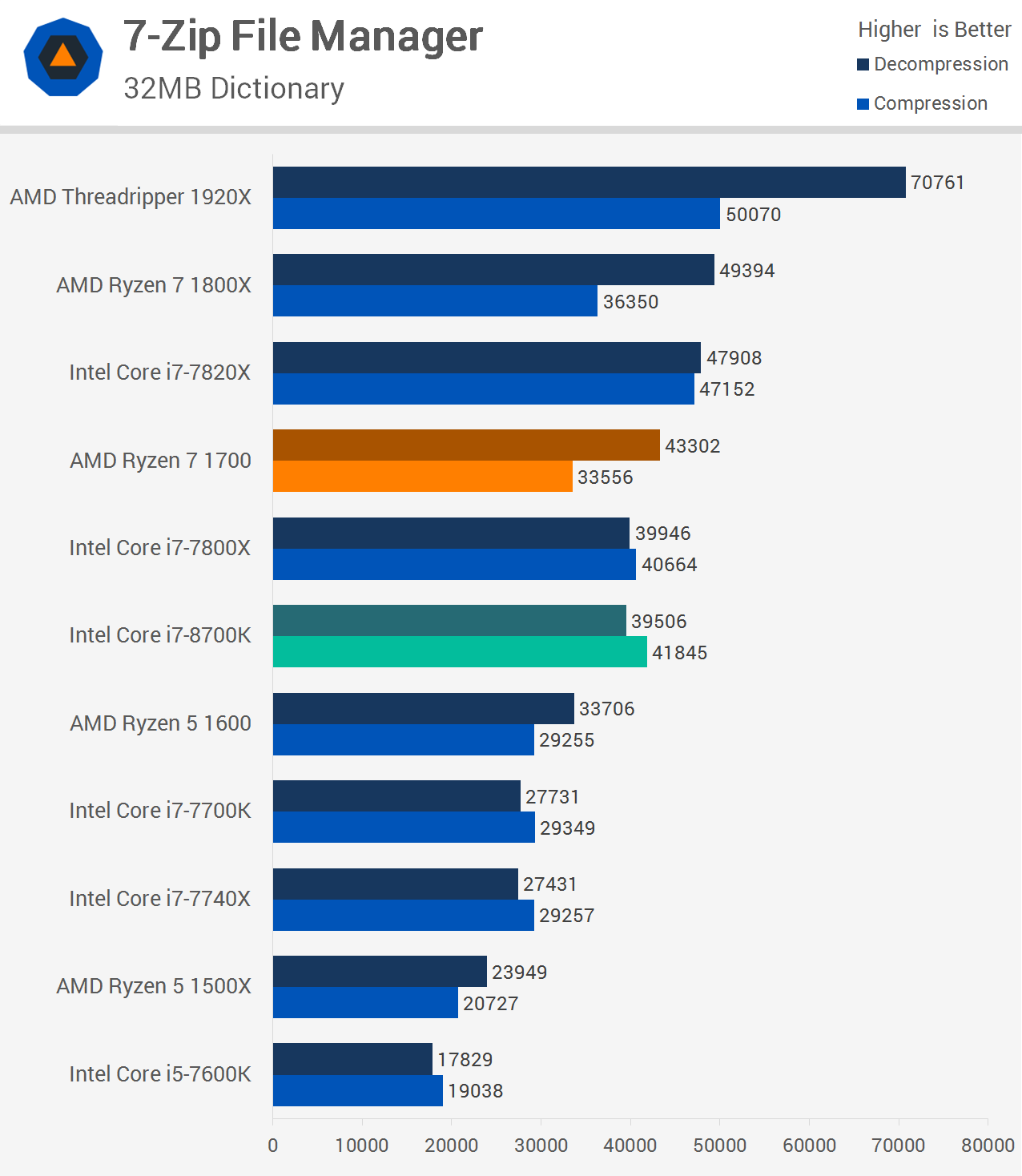 Intel Core i7-8700K Review: The New Gaming King | TechSpot
