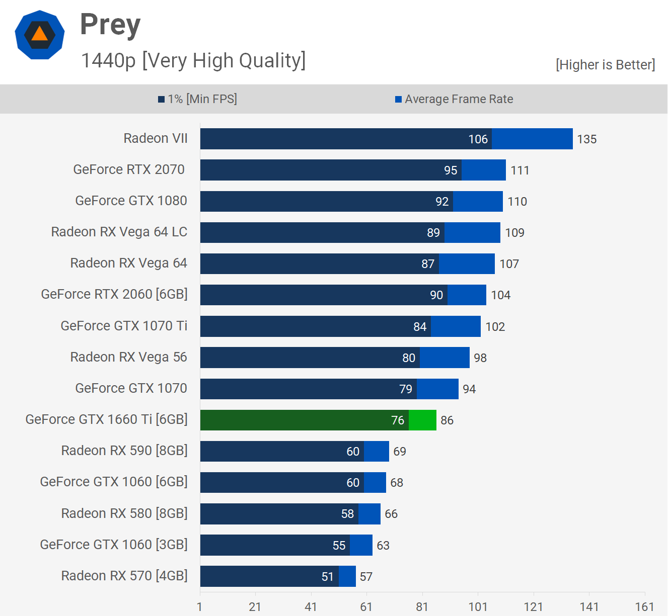 GeForce GTX 1660 Ti Mega Benchmark | TechSpot