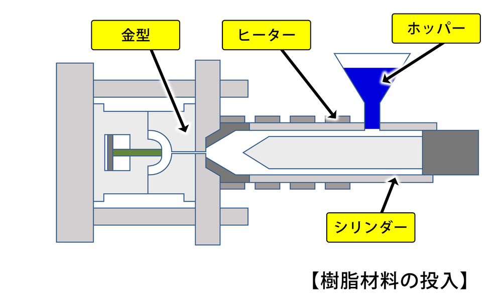 射出成形法の図解 | 精密プラスチック成形 ｜ テイカ精密株式会社